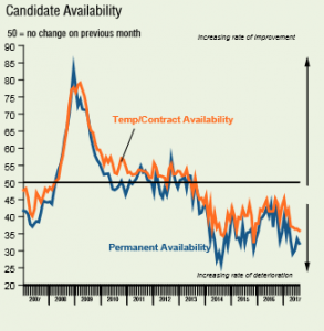 candidate availability