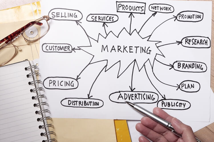 What Are The Roles And Functions Of A Marketing Manager