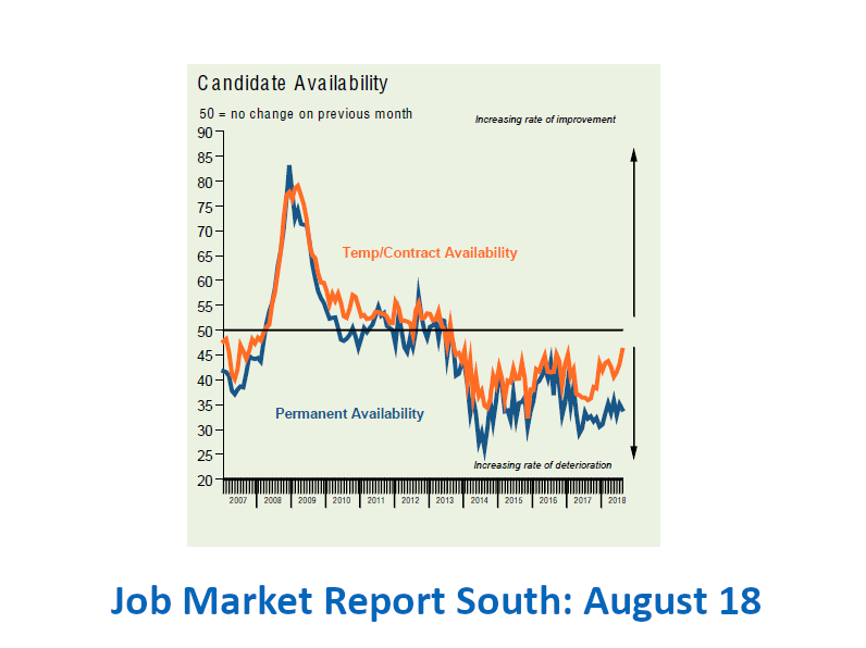 Job Market Report - graph from Dovetail Recruitment agency Dorset