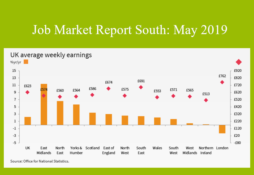 Bournemouth Employment Market, Job Market Report stats