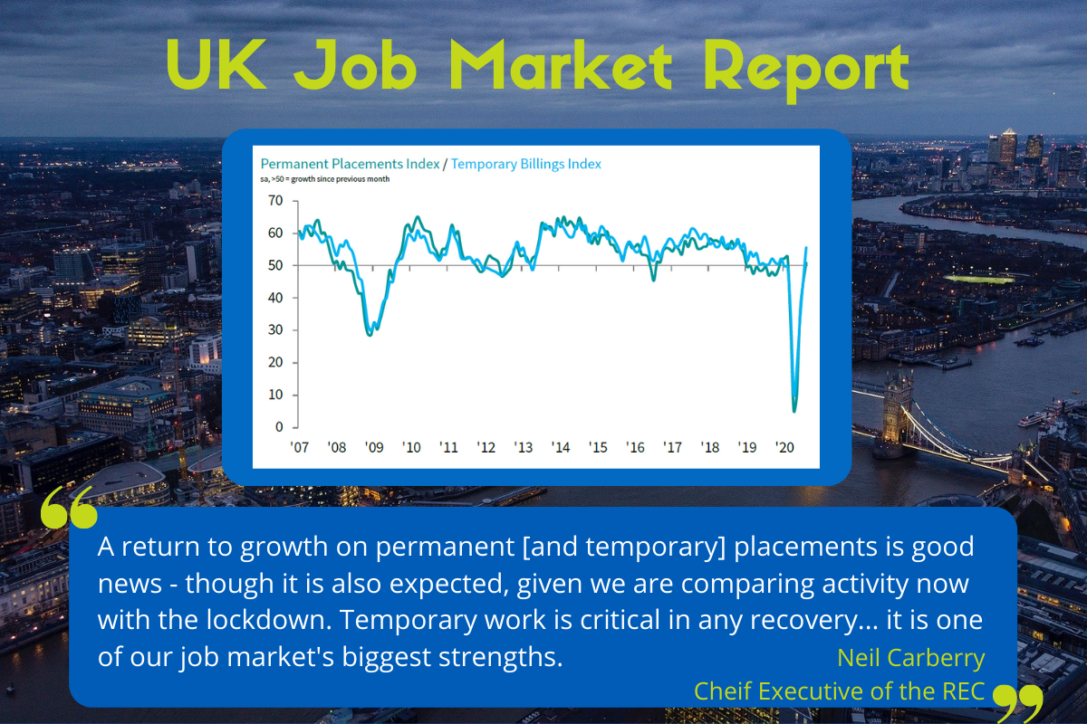 job market report august